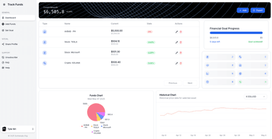 Trackfunds